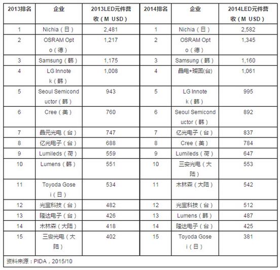 QQ截圖20151125093149