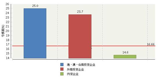 QQ截圖20151229102015