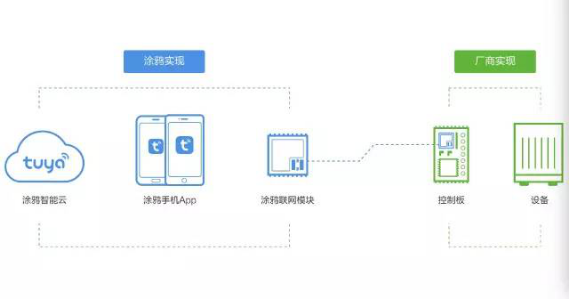 涂鴉智能進擊南美取暖器市場