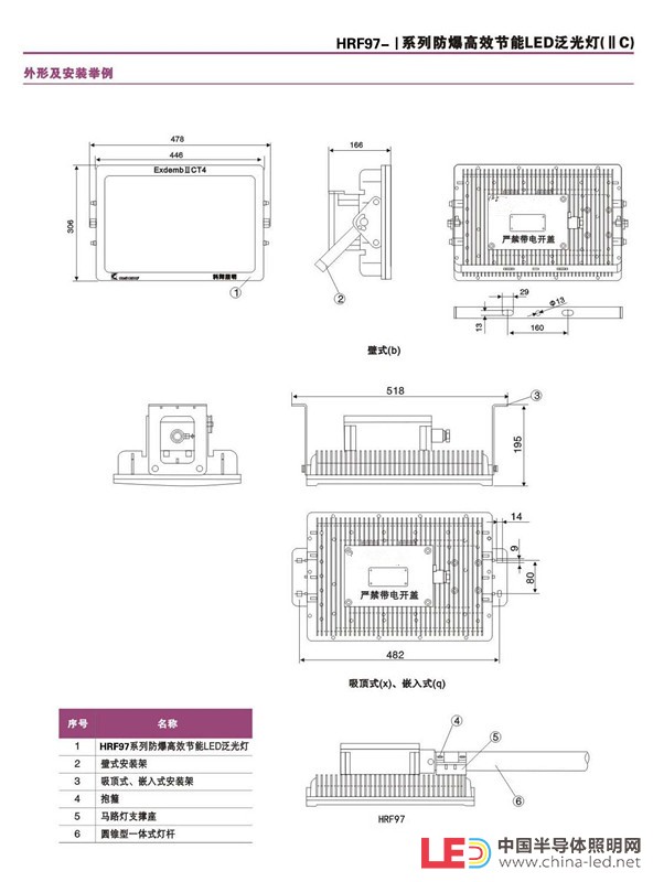 古藺縣、TH，HRF97-I防爆高效節能LED泛光燈（IIC）方形外殼，壓鑄鋁工藝，隔爆型設計，防水，防塵，防爆，在市場經濟下，企業經營木有避風港