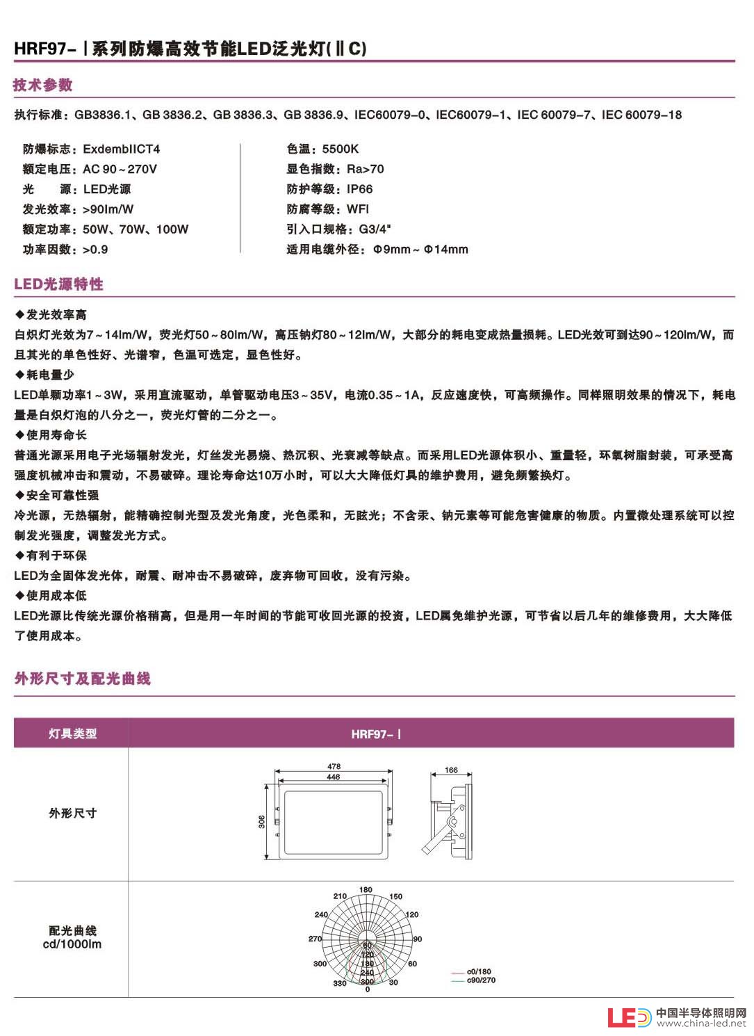 古藺縣、TH，HRF97-I防爆高效節能LED泛光燈（IIC）方形外殼，壓鑄鋁工藝，隔爆型設計，防水，防塵，防爆，在市場經濟下，企業經營木有避風港