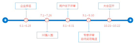 第三屆HCFT智能硬件供應鏈大會暨品牌盛會活動流程