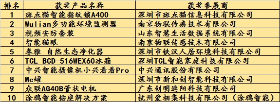 2016中國智能家居及LED照明在線展會(huì)圓滿落幕：一場(chǎng)Online的科技盛宴