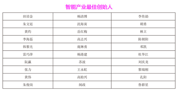 第三屆HCFT智能硬件供應鏈大會暨品牌盛會30強入圍企業
第三屆HCFT智能硬件供應鏈大會暨品牌盛會30強入圍企業
