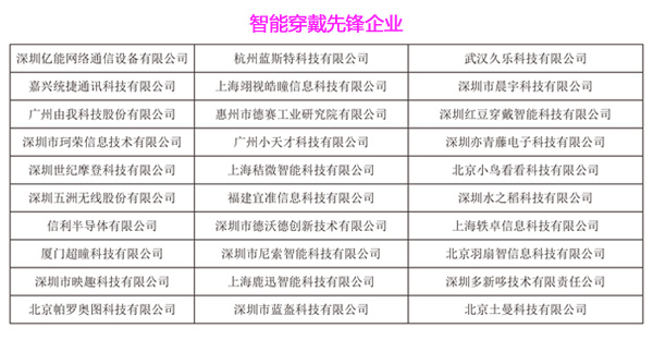 第三屆HCFT智能硬件供應鏈大會暨品牌盛會30強入圍企業