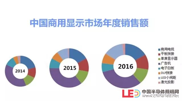 2016商顯市場規模直逼400億 小間距LED漲勢喜人 1.webp.jpg