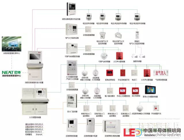 尼特智慧消防整體解決方案，有效維護城市公共安全