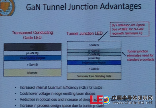 GaN tunnel junciton 優(yōu)勢