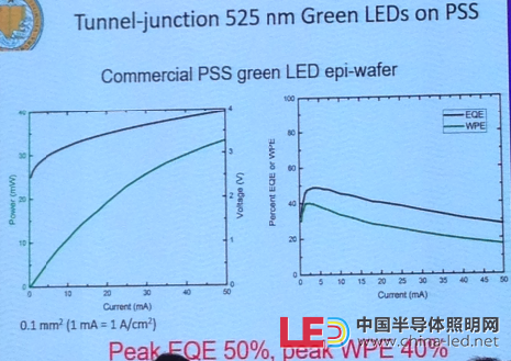 tunnel-junction525nm