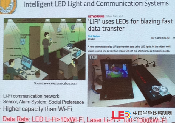 LED與激光lifi速率