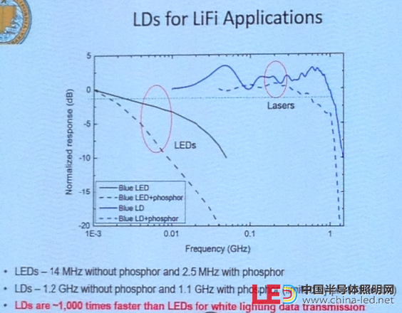 激光對lifi應(yīng)用