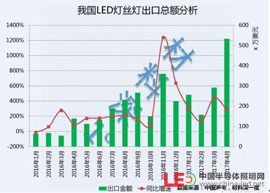 2017前四月燈絲燈配圖