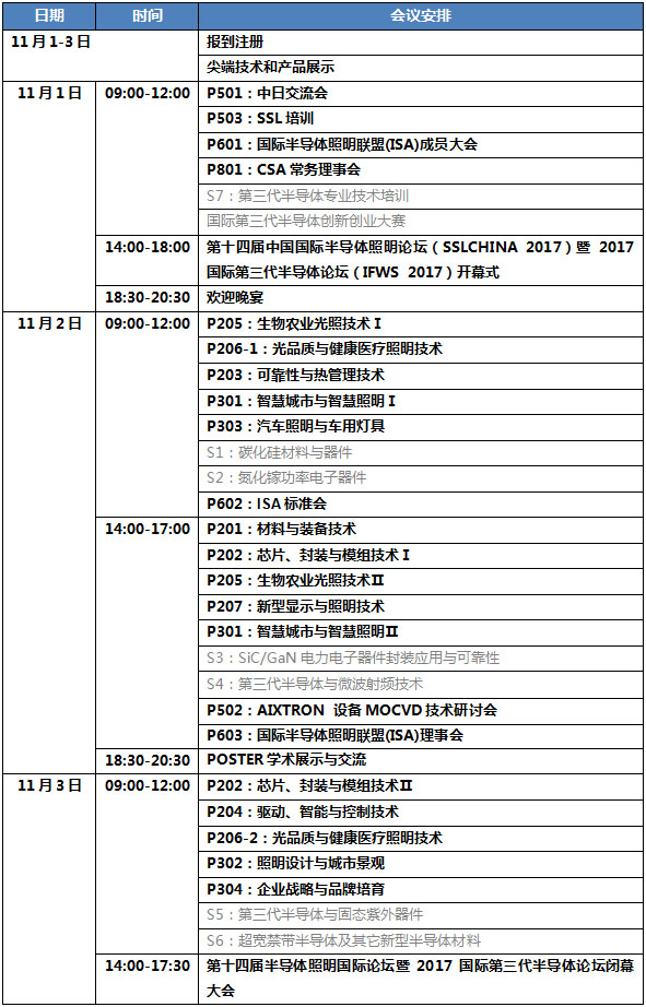 SSLCHINA2017 日程