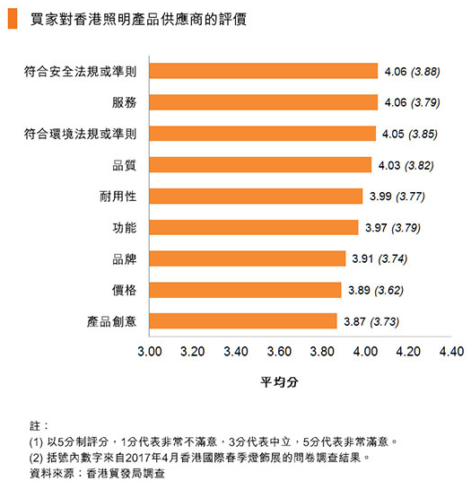 QQ截圖20171204093142