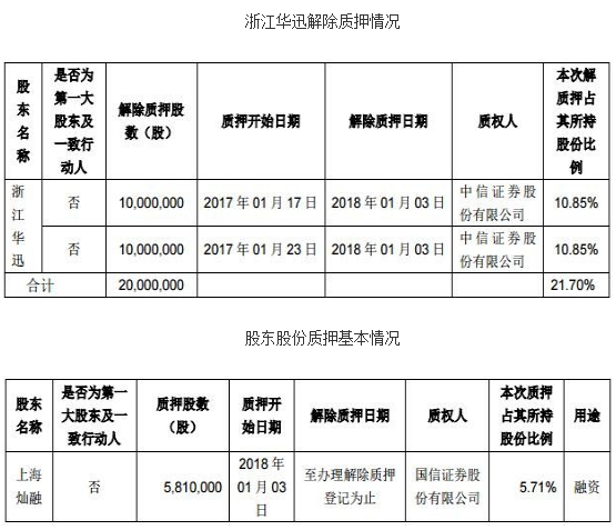 QQ截圖20180105133647