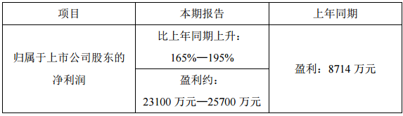 QQ截圖20180130095009