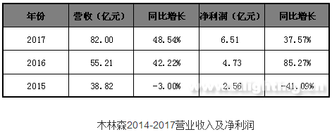 QQ截圖20180205101443