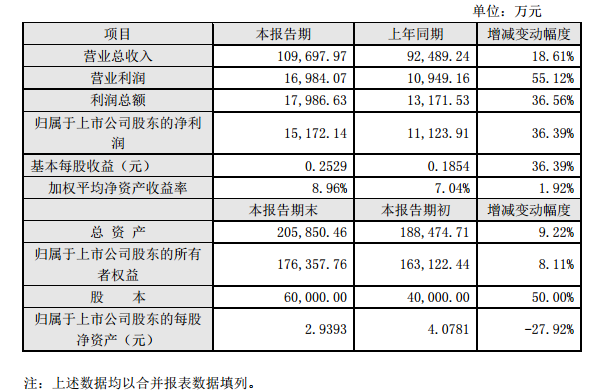 QQ截圖20180207103154