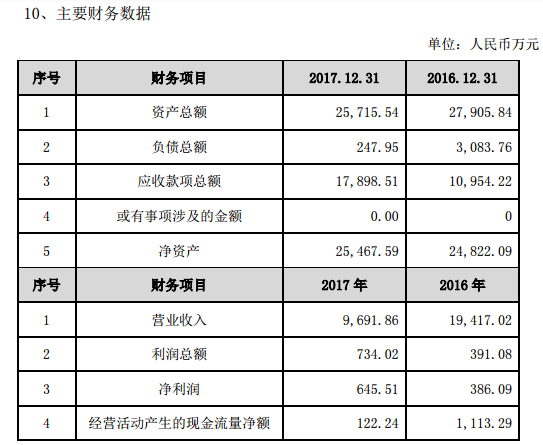 QQ截圖20180307104248