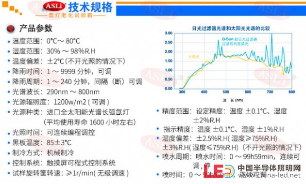 氙燈光照試驗箱