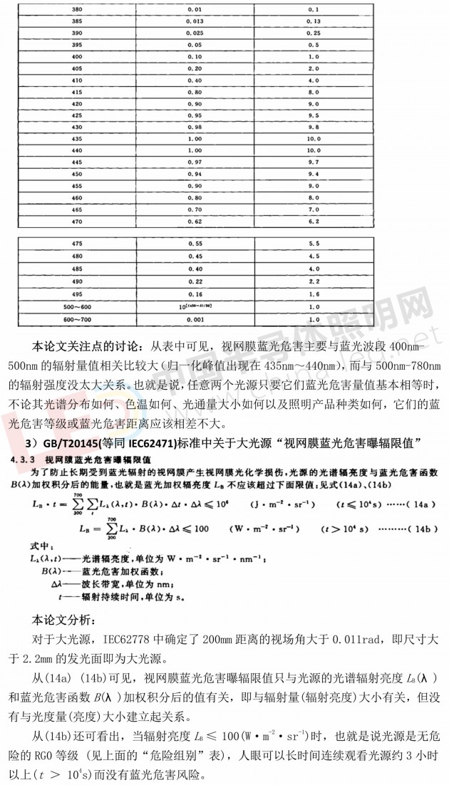 032209594923_0IEC62778除亮度守恒外的其它錯誤20180321_3