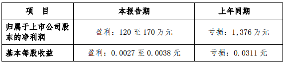 QQ截圖20180413094539