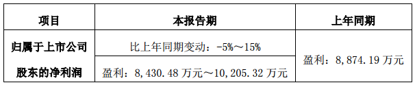 QQ截圖20180710100129