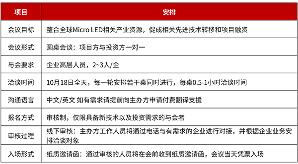 全球Micro LED前沿技術對接會安排