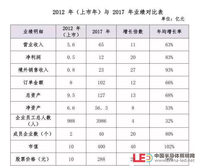 2018中國上市公司最佳CEO榜單 利亞德李軍登榜