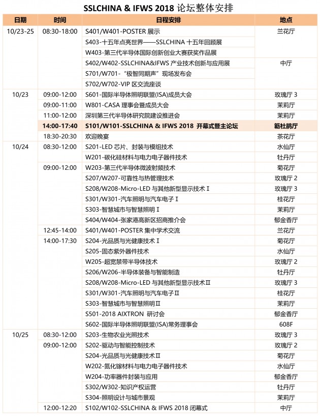 101810363573_01023深圳SSL&IFWS論壇詳細(xì)議程-20181017updated(9)_5