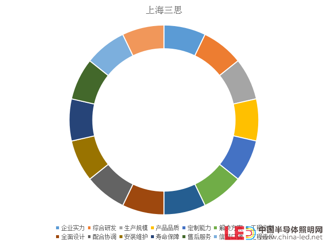 十大極限挑戰(zhàn)：港珠澳大橋照明工程煉成記