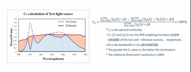類太陽光光譜連續性計算公式