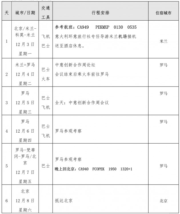 110116543801_02018中意創(chuàng)新周企業(yè)邀請函_3