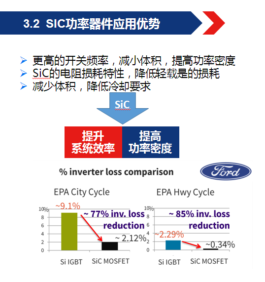 高躍報告截圖