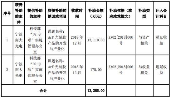 QQ截圖20181219113055