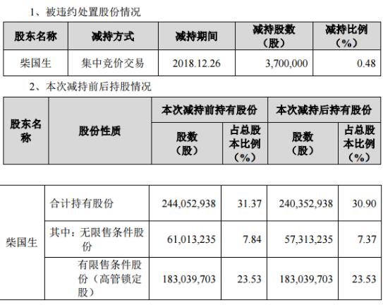 QQ截圖20181229100940