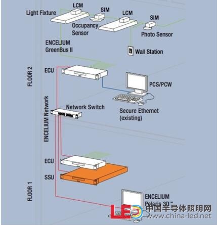 無線照明控制系統應用概述