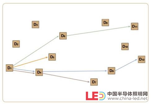 無線照明控制系統應用概述