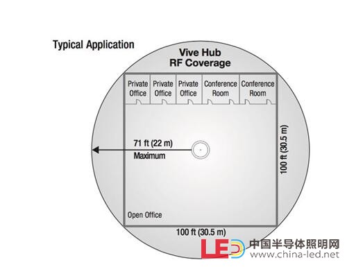 無線照明控制系統應用概述