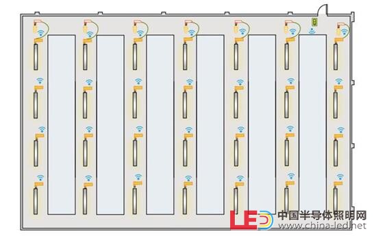 無線照明控制系統應用概述