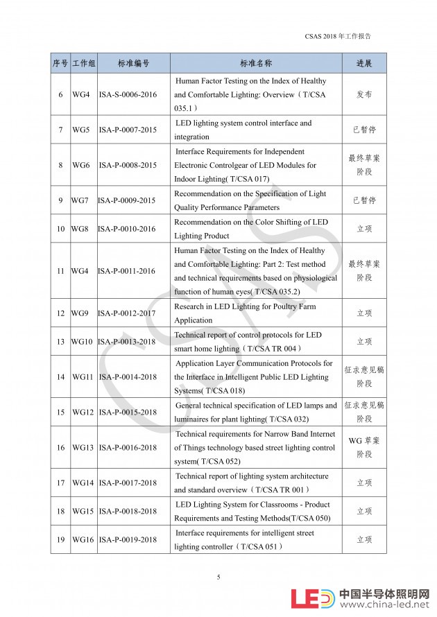 CSA標(biāo)委會發(fā)布CSAS2018年工作報告