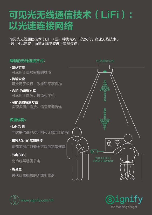 【新聞圖片】可見光無線通信技術(shù)（LiFi）