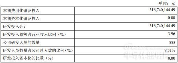 歐普、雷士等國內六家LED照明企業發展情況分析