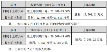 QQ截圖20191014104520