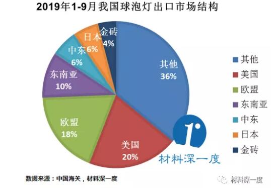 QQ截圖20191205144732