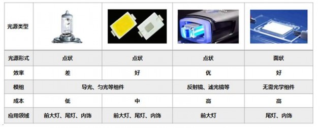 翌光科技：OLED技術在汽車照明中的應用