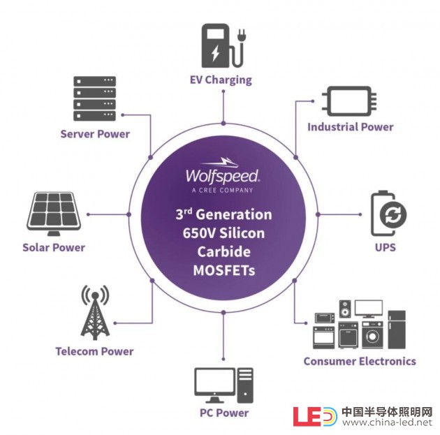 科銳推出新型650V MOSFET，提供業界領先效率，助力新一代電動汽車、數據中心、太陽能應用創新