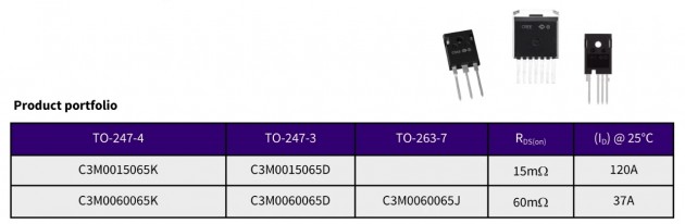 科銳推出新型650V MOSFET，提供業界領先效率，助力新一代電動汽車、數據中心、太陽能應用創新