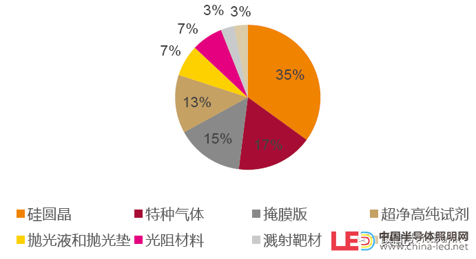 史上最全半導體產業鏈全景圖