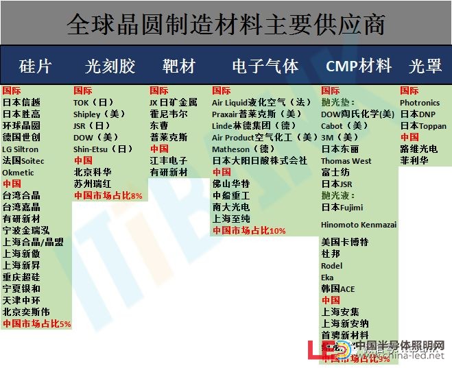 史上最全半導體產業鏈全景圖